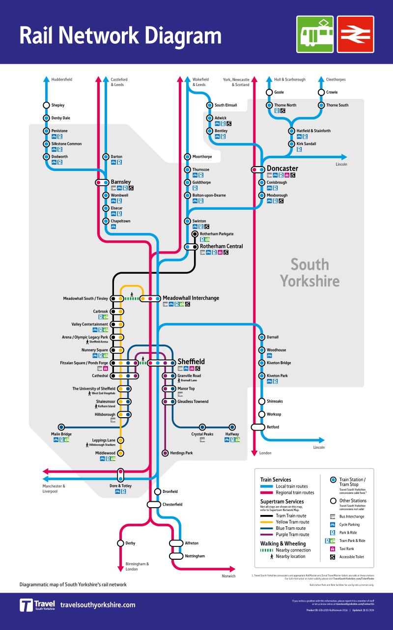 First Version of new Rail Network Diagram