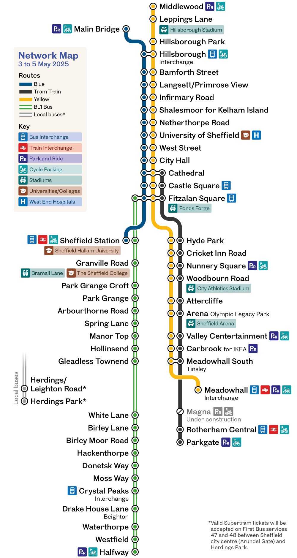 Supertram network map showing a replacement bus operating between Fitzalan Square and Halfway and ticket acceptance on local buses 47 and 48 for Herdings/Leighton Road and Herdings Park