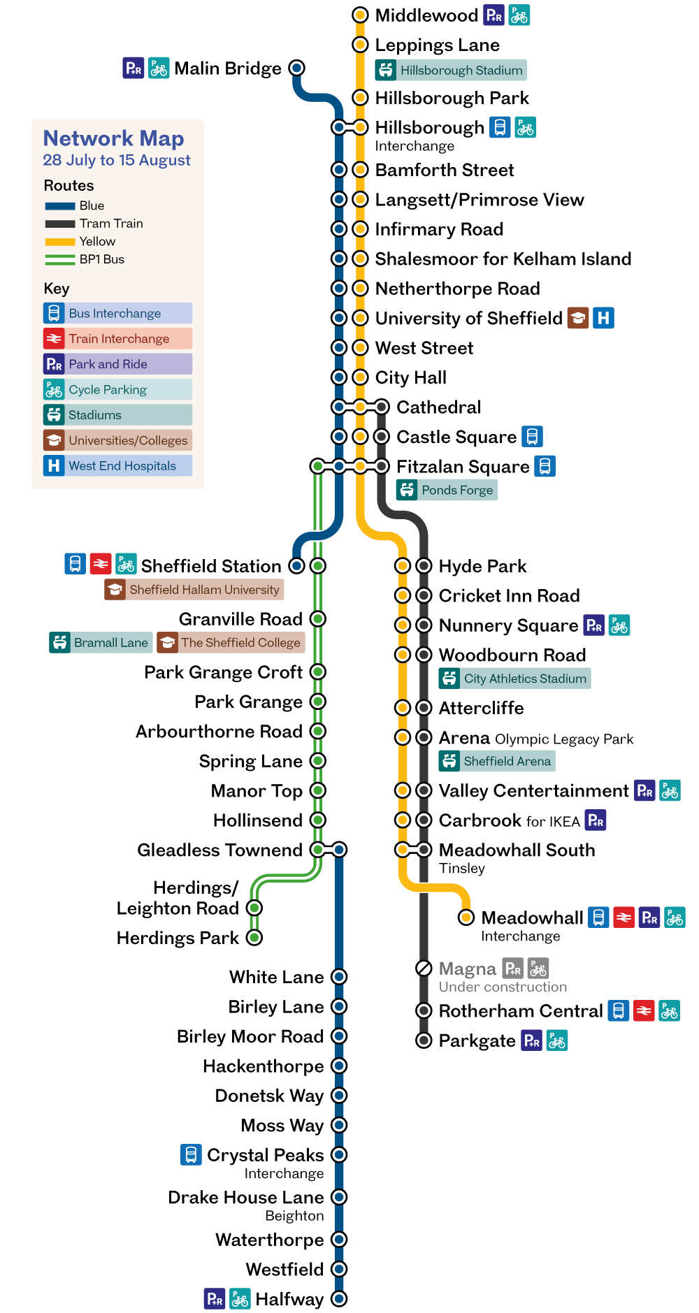 Supertram network map from 28 July to 15 August 2025 showing bus route BP1 replacing the Purple route between Cathedral and Herdings Park, and replacing the Blue route between Sheffield Station and Gleadless Townend