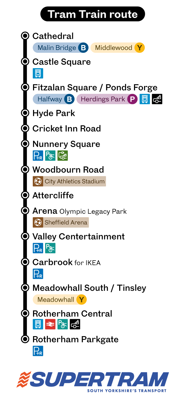 Supertram Tram Train route diagram map