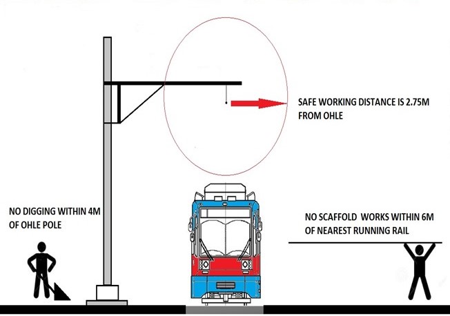 Working near the Supertram