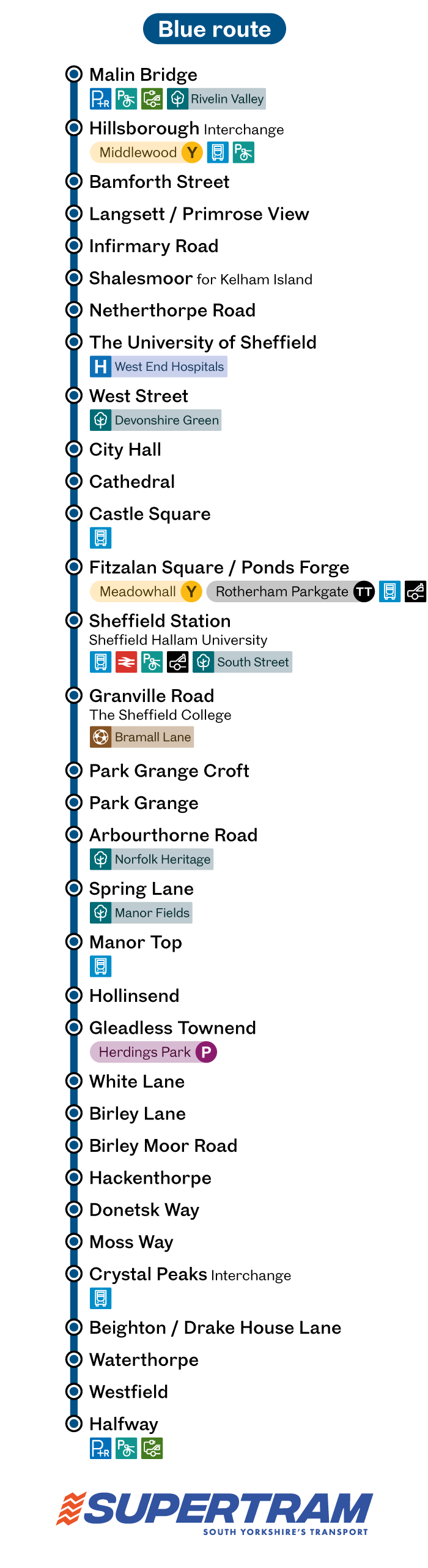 Supertram Blue route diagram map