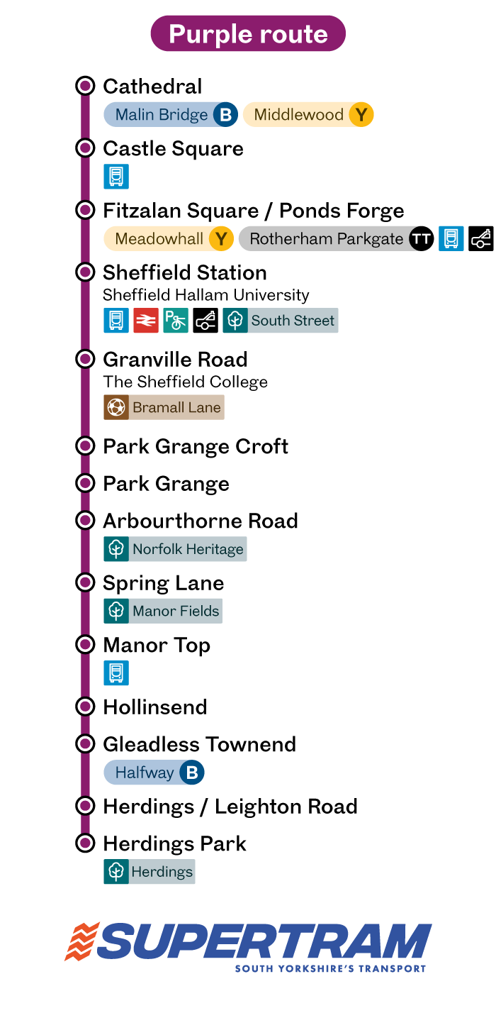 Supertram Purple route diagram map