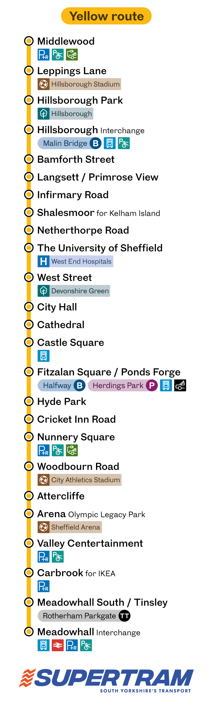 Supertram Yellow route diagram map