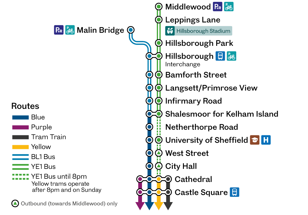 Supertram network map for 26 to 31 October showing replacement bus BL1 operating between Malin Bridge and Shalesmoor for Kelham Island at all times of operation, and replacement bus YE1 operating between Middlewood and Shalesmoor for Kelham Island at all times of operation plus extending to Cathedral until 8pm (with Yellow route trams extending to Shalesmoor for Kelham Island after 8pm)